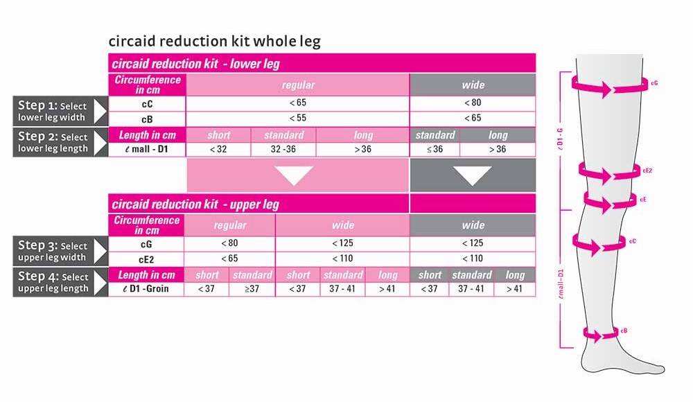 Circaid Reduction Kit Full Leg | Circaid Reduction Kit Legs